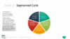PowerPoint SmartArt Graphics - Segmented Cycle Template