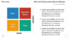 BCG Template for PowerPoint