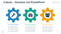 3 Gears PowerPoint Diagram