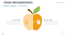 Apple-shaped infographic for PowerPoint and Google Slides, divided into two editable sections for process visualization, step-by-step instructions, or comparisons.