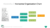 PowerPoint SmartArt Graphics - Horizontal Organization Chart Template