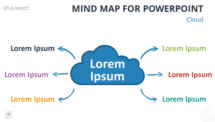 Free Mind Map for PowerPoint - Cloud
