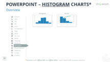 Histogram Charts for PowerPoint with Data
