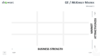 Blank GE McKinsey Matrix for PowerPoint