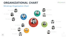 Mindmap Organizational Chart for PowerPoint