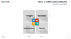 SWOT PowerPoint Business Model Matrix