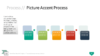PowerPoint SmartArt Graphics - Picture Accent Process Template