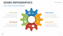 Four-part gear process wheel with labeled sections and icons, fully editable for PowerPoint and Google Slides presentations.