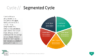PowerPoint SmartArt Graphics - Segmented Cycle Template