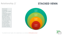 Stacked Venn - SmartArt Graphic for PowerPoint