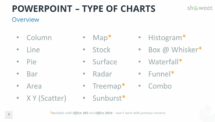 Data Charts PowerPoint - List - Type of charts