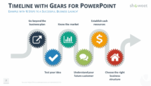 Serpentine Timeline with Gears for PowerPoint