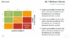 Business Models for PowerPoint - General Electric Matrix