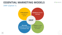 Marketing Models for PowerPoint - DRIP (Differentiate, Reinforce, Inform, Persuade)