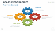 Diamond-shaped layout of five gears showing interrelated concepts for PowerPoint and Google Slides.
