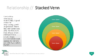 PowerPoint SmartArt Graphics - Stacked Venn Template