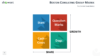 BCG Matrix for PowerPoint