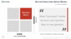 BCG Matrix for PowerPoint - Question Marks