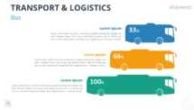 Three buses in blue, orange, and green with percentages and placeholder text, representing transport stages in the PowerPoint template.