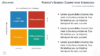 Porter Generic Competitive Strategies