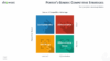 PowerPoint Porter's Generic Competitive Strategies
