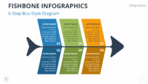 Six-step box-style fishbone diagram for PowerPoint and Google Slides with bold numbered boxes.