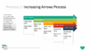 PowerPoint SmartArt Graphics - Increasing Arrows Process Template
