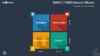 SWOT PowerPoint Business Model