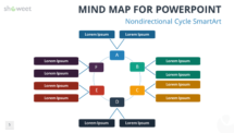Free Mind Map for PowerPoint - Nondirectional Cycle SmartArt