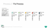 PowerPoint SmartArt Graphics - Pie Process Template