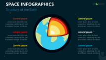 Space Infographics for PowerPoint - Structure of the Earth