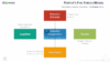 Porter's Five Forces - Business Models for PowerPoint