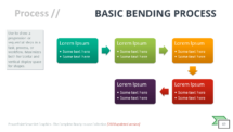 Basic Bending Process - SmartArt Graphic for PowerPoint