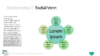 PowerPoint SmartArt Graphics - Radial Venn Template