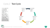 PowerPoint SmartArt Graphics - Text Cycle Template
