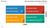 BCG for PowerPoint - Definitions