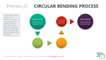 Circular Bending Process - SmartArt Graphic for PowerPoint