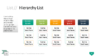 PowerPoint SmartArt Graphics - Hierarchy List Template