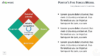 Porter's Five Forces Model Template