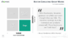 BCG Matrix for PowerPoint - Dogs