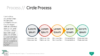 PowerPoint SmartArt Graphics - Circle Process Template