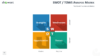 SWOT TOWS Matrix PowerPoint Template