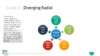 PowerPoint SmartArt Graphics - Diverging Radial Template