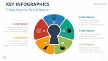 5-Step Keyhole Radial Diagram infographic for PowerPoint and Google Slides, showcasing five steps surrounding a central keyhole.