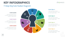 7-Step Keyhole Radial Diagram infographic for PowerPoint and Google Slides, featuring seven colorful segments around a central keyhole.