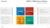 PowerPoint Business Model - TOWS Matrix