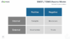 PowerPoint SWOT Matrix