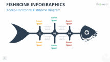 Three-step horizontal fishbone diagram for PowerPoint and Google Slides with editable colorful segments for process mapping.