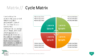 PowerPoint SmartArt Graphics - Cycle Matrix Template