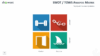 SWOT Analysis for PowerPoint